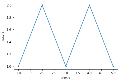 3d - How can I graphically represent width, height and depth dimensions? -  Graphic Design Stack Exchange