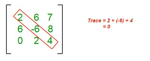 Find Characteristic Polynomial of a Square Matrix - GeeksforGeeks