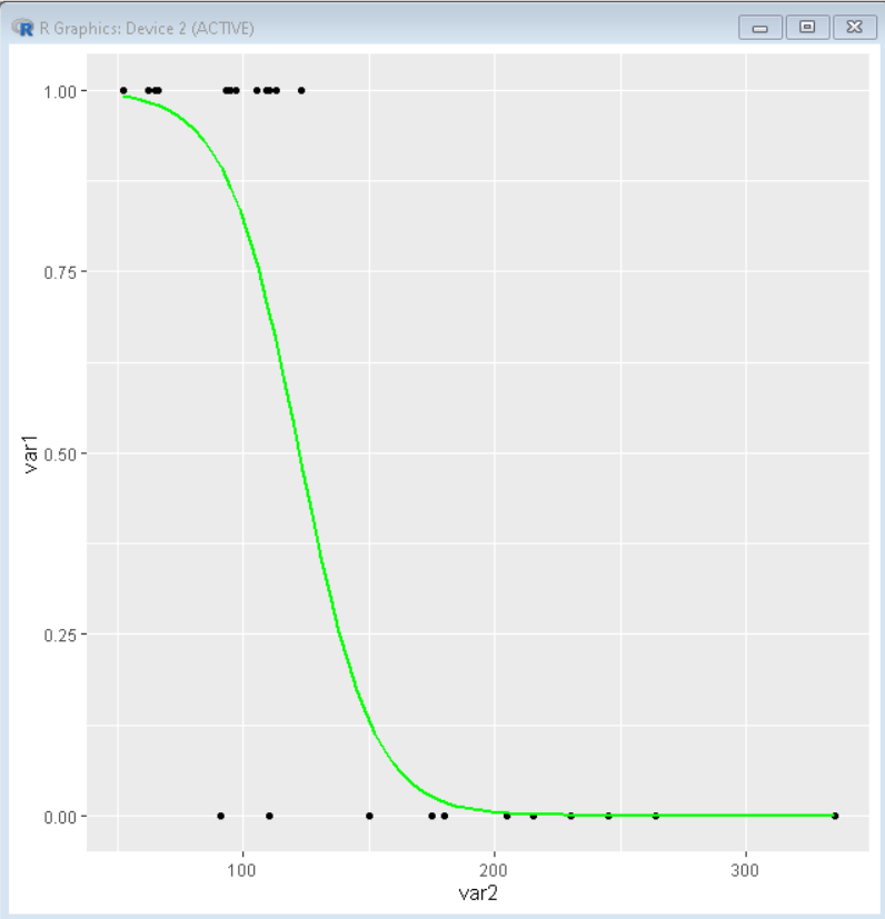 how-to-plot-a-logistic-regression-curve-in-r-geeksforgeeks