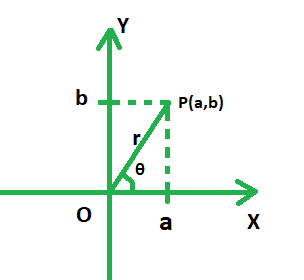 Distance Between Two Points Modulus Find the distance using the modulus of the difference between z 1 = -8 ...