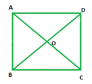 Why is the diagonal of a square longer than its side? - GeeksforGeeks