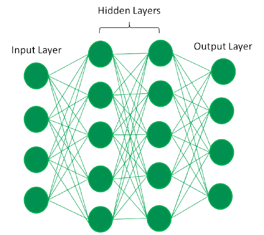 Dnn in machine store learning