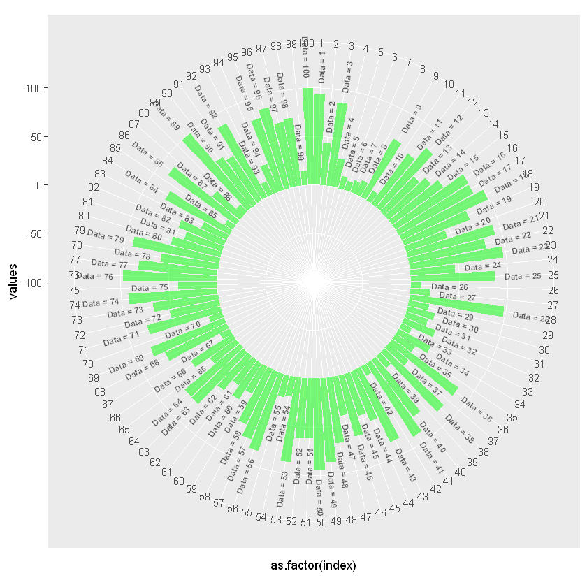 circular bar chart