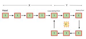 Why floyd algorithm work