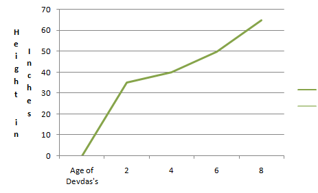 the representation of statistical data