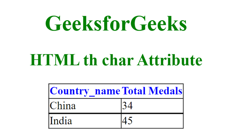 HTML char Attribute - GeeksforGeeks