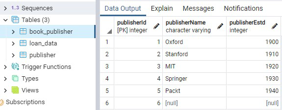 how-to-insert-null-value-in-sqlalchemy-geeksforgeeks