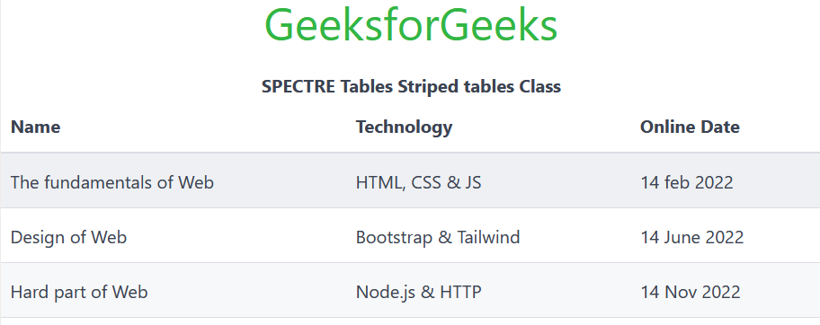 Spectre Table