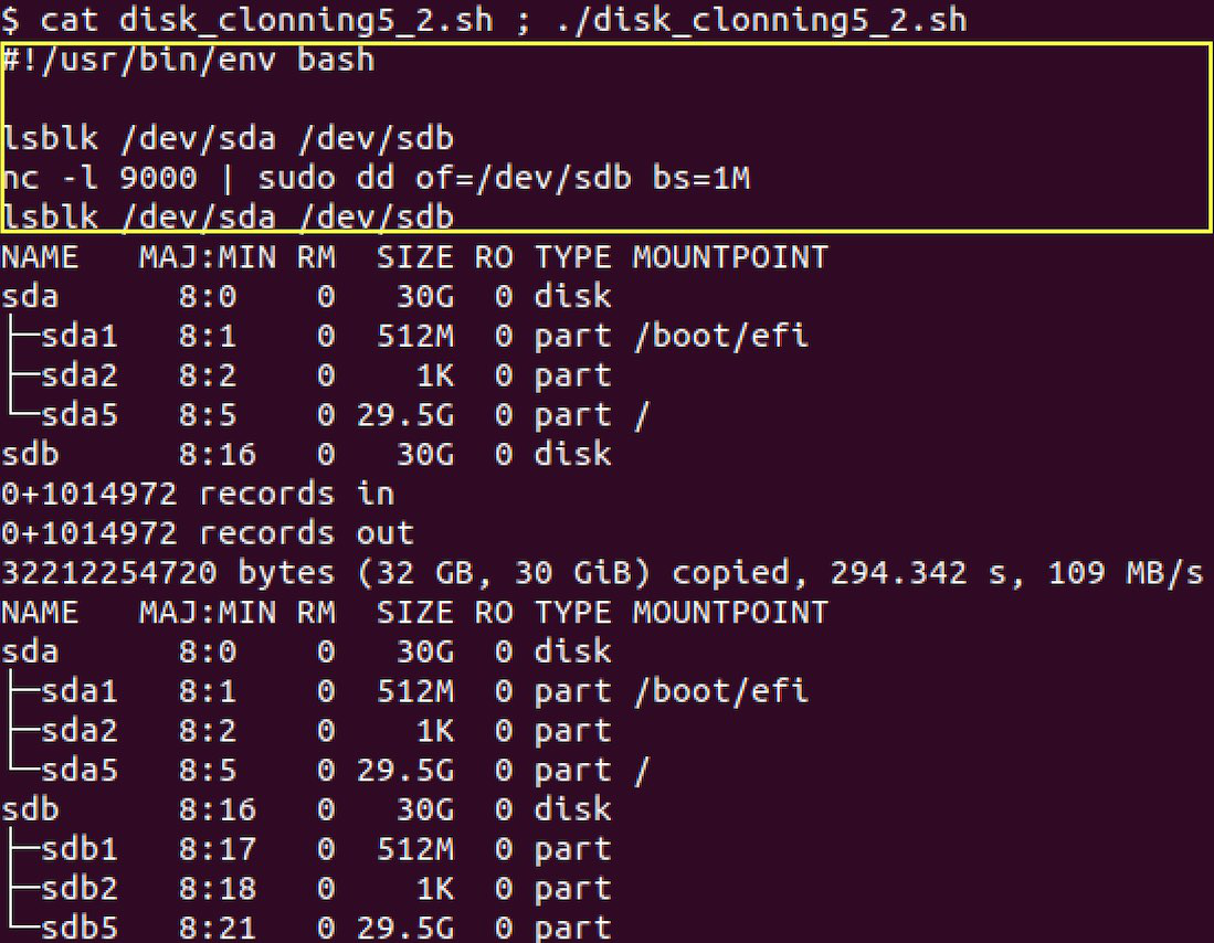 Disk cloning in Linux using command GeeksforGeeks