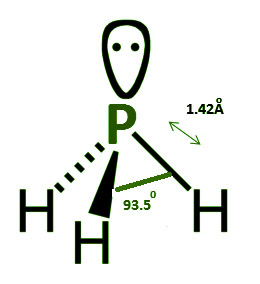 Ammonia - Structure, Properties, Preparation, Uses - GeeksforGeeks