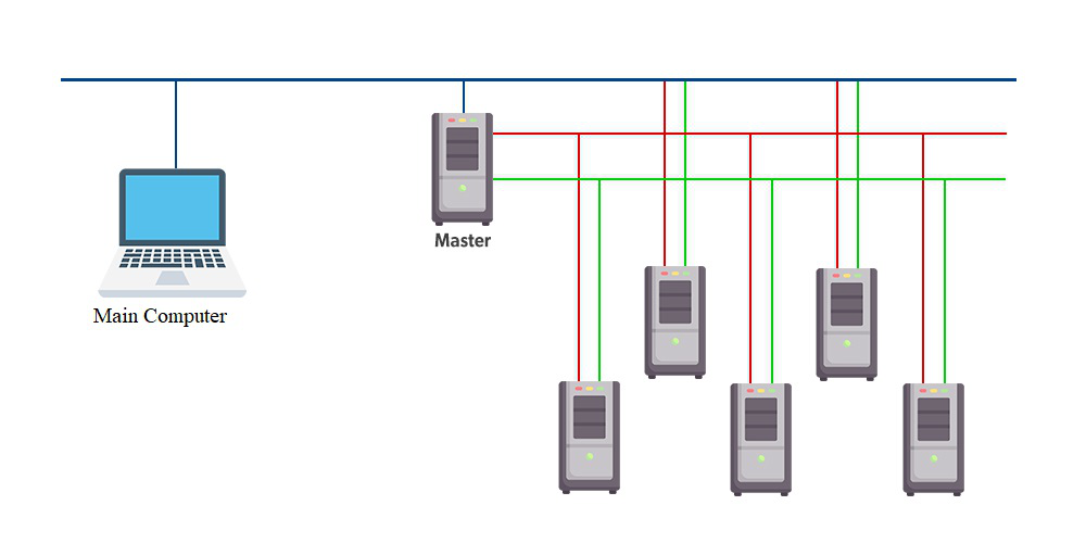 Cluster Computing