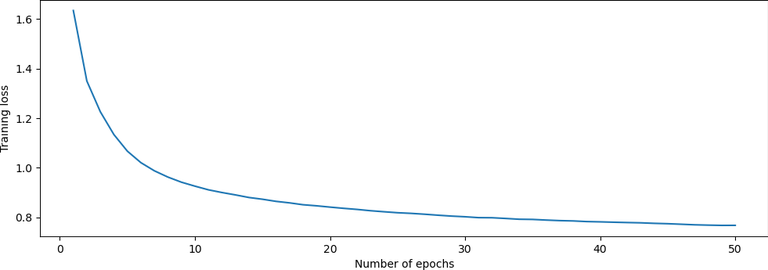 Implementation of a CNN based Image Classifier using PyTorch ...