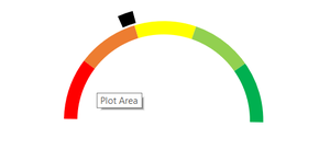 Change-Chart-to-No-Fill