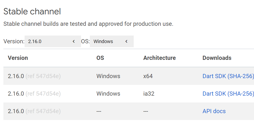 Downloading-the-Dart-sdk