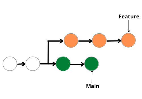 git-rebase-git-rebase-vs-git-merge-rebase-in-git-tutorial-devops