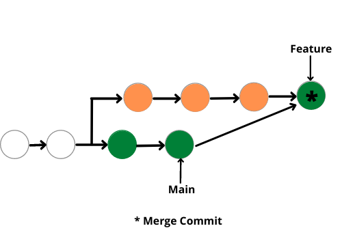 Git diff - GeeksforGeeks