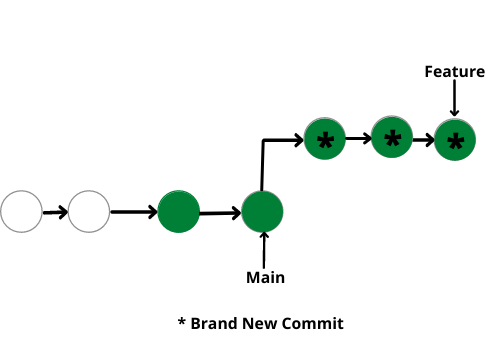 Git diff - GeeksforGeeks