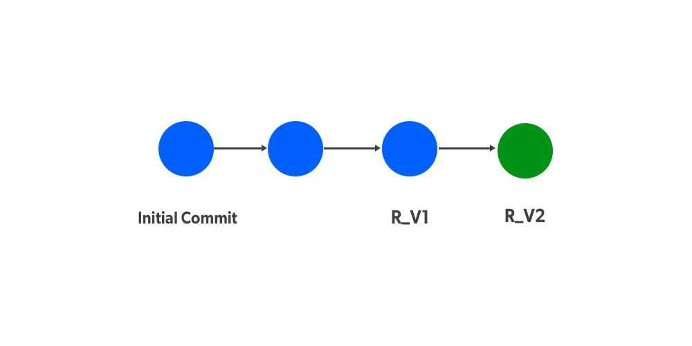 Git Squash - Intial Commit