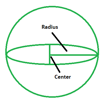 Great Circle Distance Formula - GeeksforGeeks