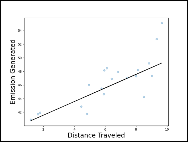 Quantile Regression Python – Prediction Intervals for Quantile ...