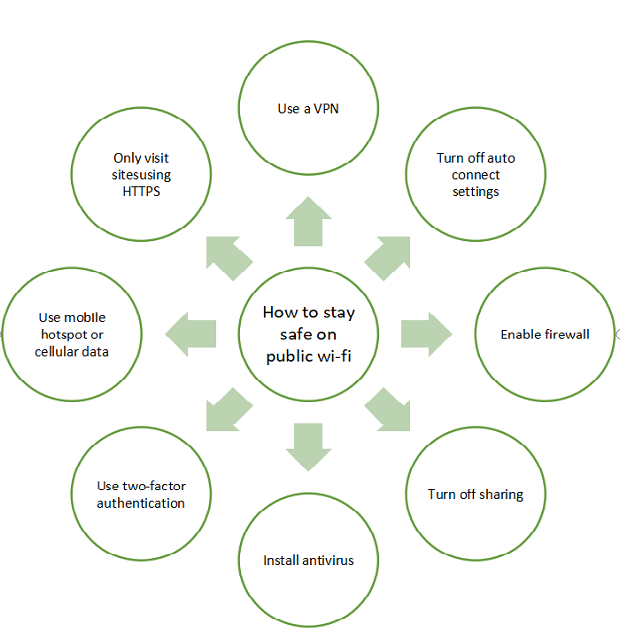 What is Wi-Fi? - GeeksforGeeks