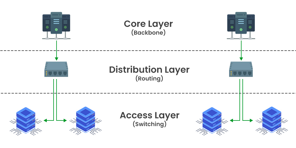 DS-LAN Network Switches