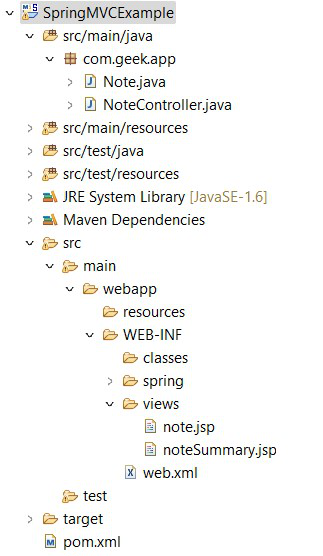 final project structure of the Spring MVC project after creating *.java and *.jsp files 