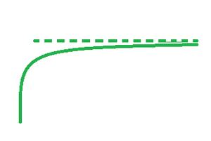 Vertical and deals horizontal asymptotes calculator