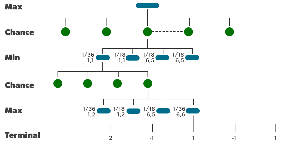 problem solving in artificial intelligence javatpoint