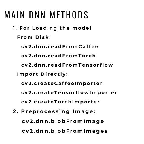 Deep learning 2024 opencv python