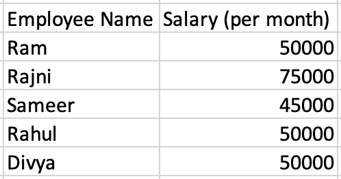 Salary-record