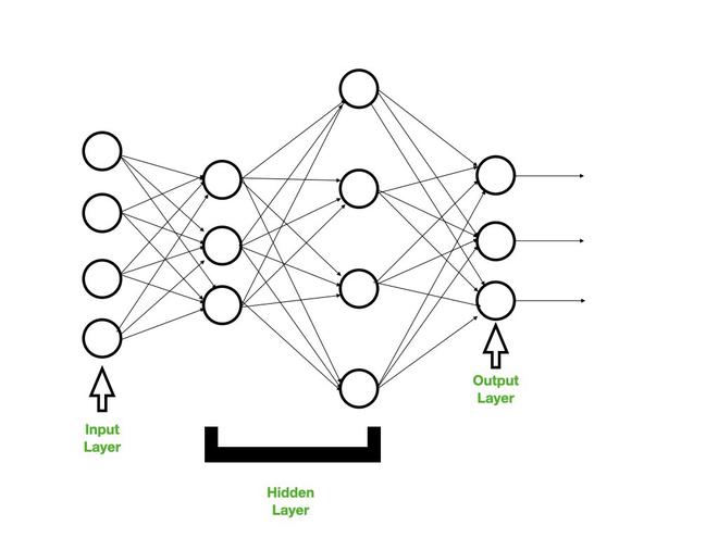 Neural Network Architecture