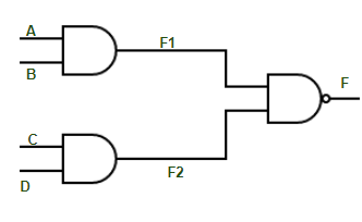 Two Level Implementation of Logic Gates - GeeksforGeeks