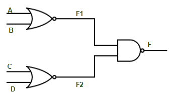 Two Level Implementation of Logic Gates - GeeksforGeeks