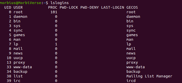 Linux - Display Detailed Information of a User