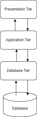 Three tier client server architecture in distributed system