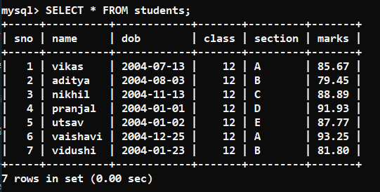 ROUND() in MySQL: Syntax, Examples and Practical Applications