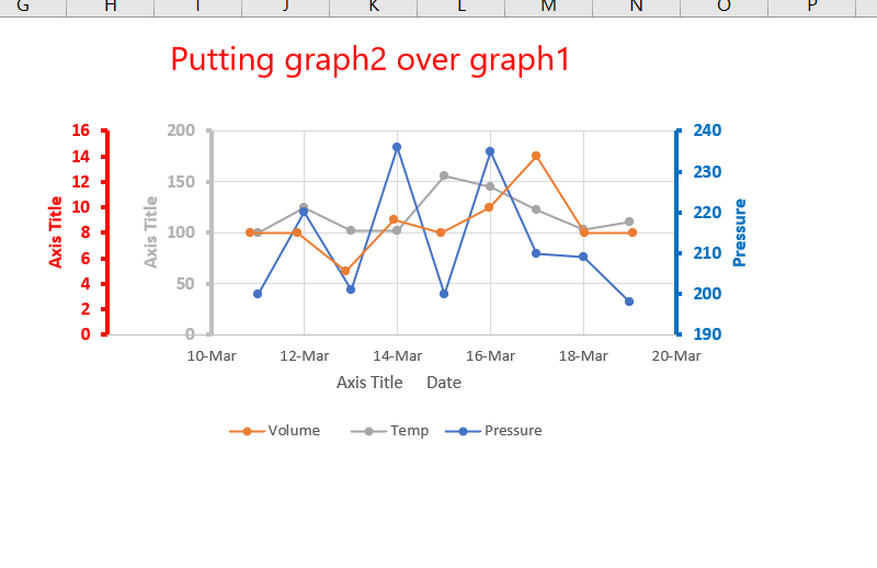 How To Make A Chart In Excel With 3 Axis at Margurite Clay blog