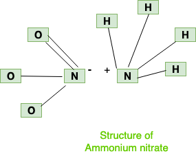 Ammonium Chloride: Formula, Uses, Preparation & Properties