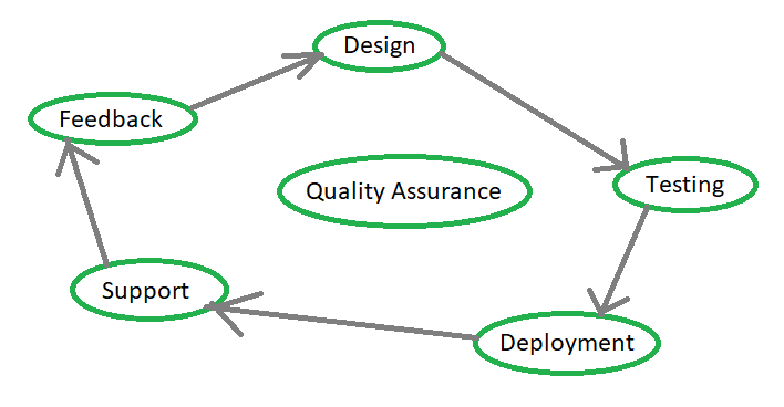 Software Testing - Quality Management Plan Template - GeeksforGeeks