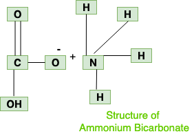 Ammonium Chloride Formula, Structure And Uses