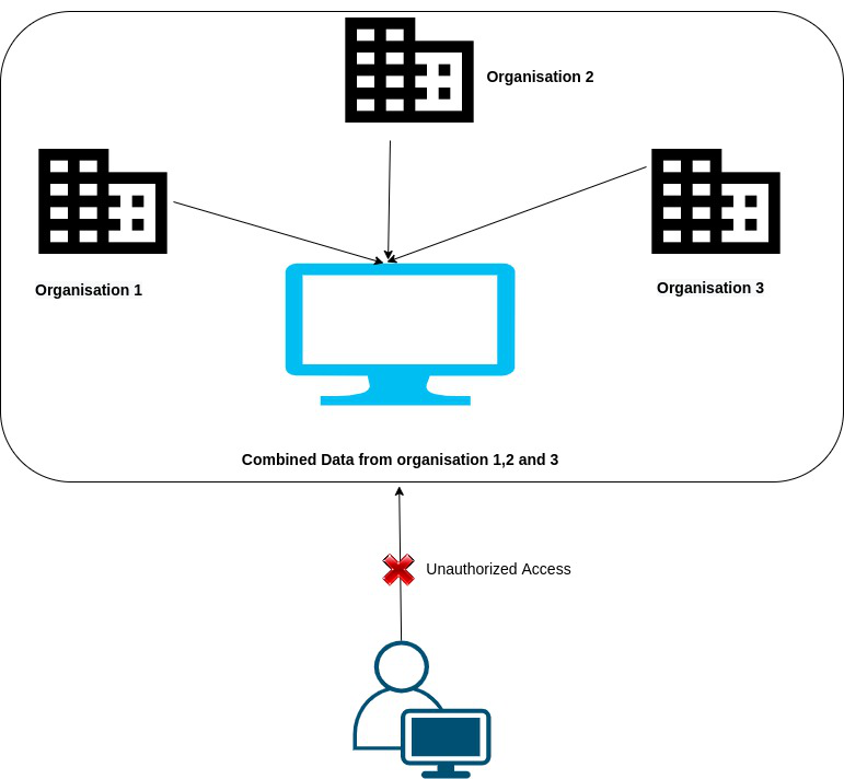 aws of crypto