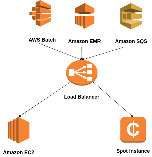 can mine crypto amazon web services ec2