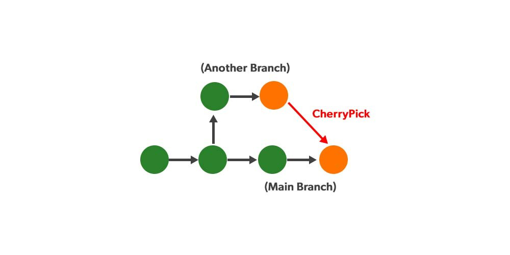 Hotfix with Git Cherry-Pick