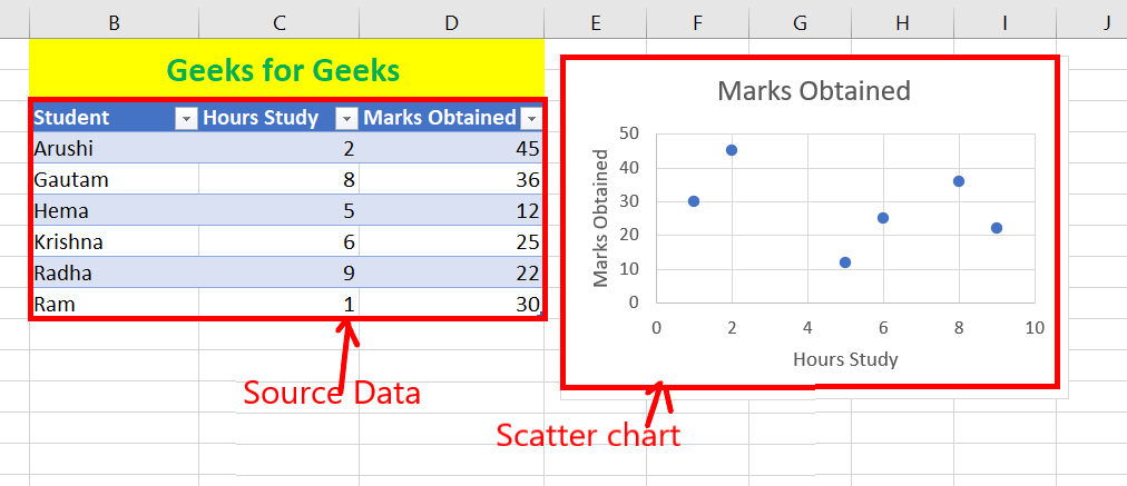 how-to-find-highlight-and-label-a-data-point-in-excel-scatter-plot