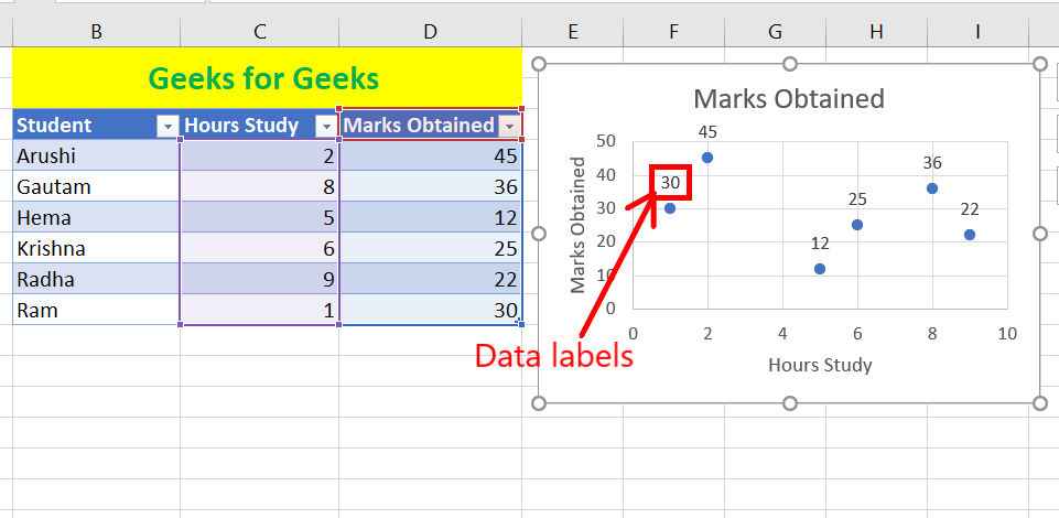 Data-labels