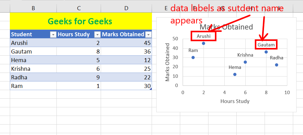 how-to-find-highlight-and-label-a-data-point-in-excel-scatter-plot