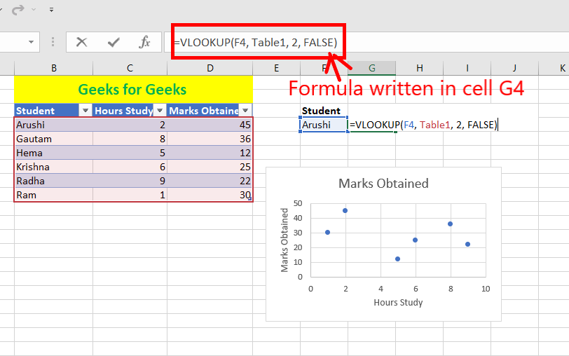 Formula-written-in-cell-G4