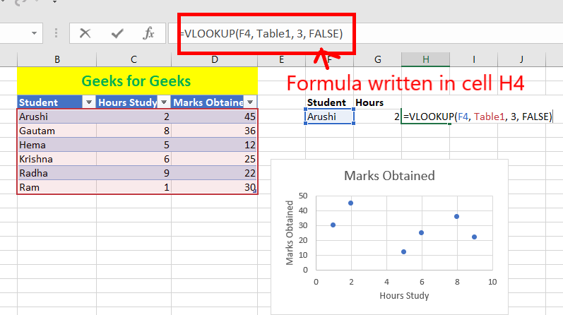 Formula-written-in-cell-H4