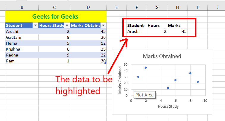 Highlighted-data